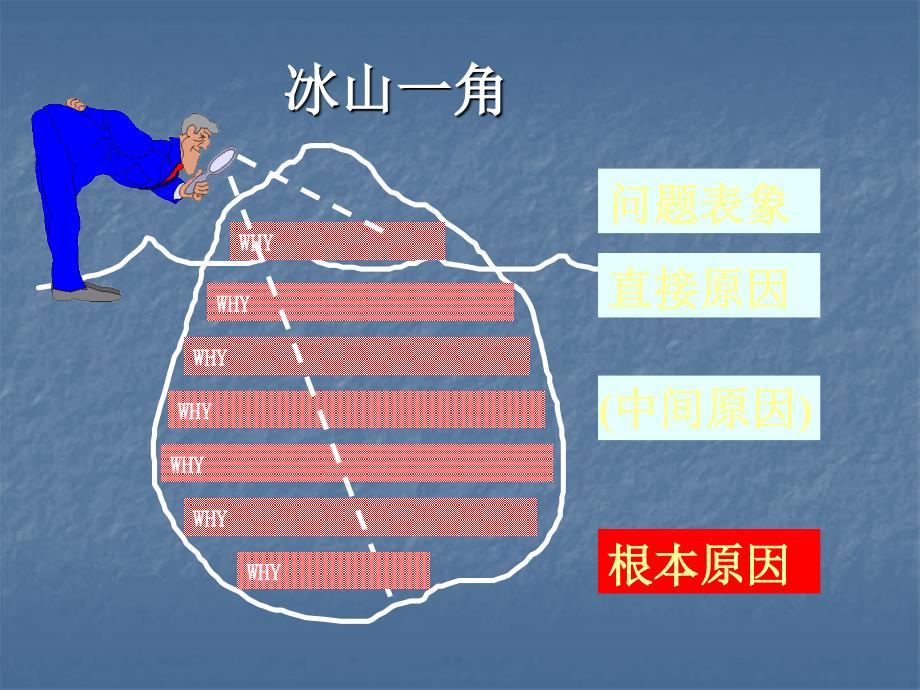 根因分析精选幻灯片_第3页