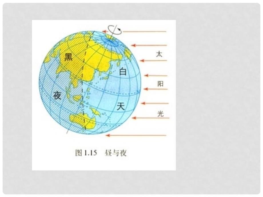 七年级地理上册 自转教学课件 商务星球版_第5页