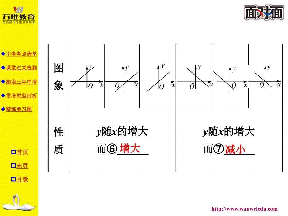 总复习第11课时_第4页