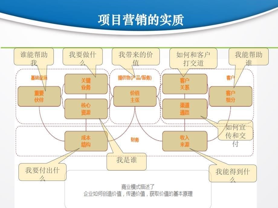 创业大赛商业计划书的完善与答辩_第5页