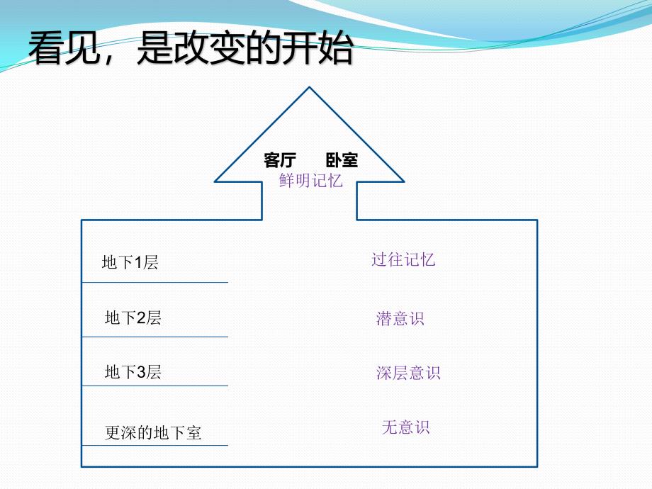 《OH卡牌介绍》PPT课件.ppt_第3页