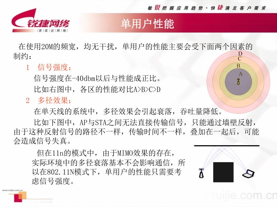 无线产品性能测试数据.ppt_第4页