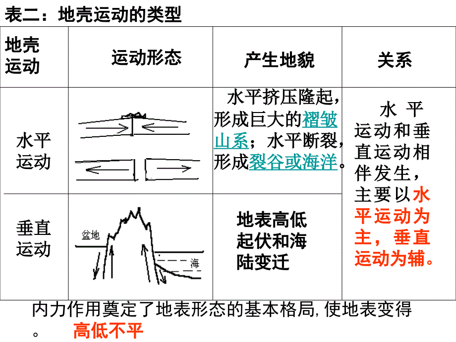 高三地理复习地壳物质循环和营造地表形态的力量_第4页