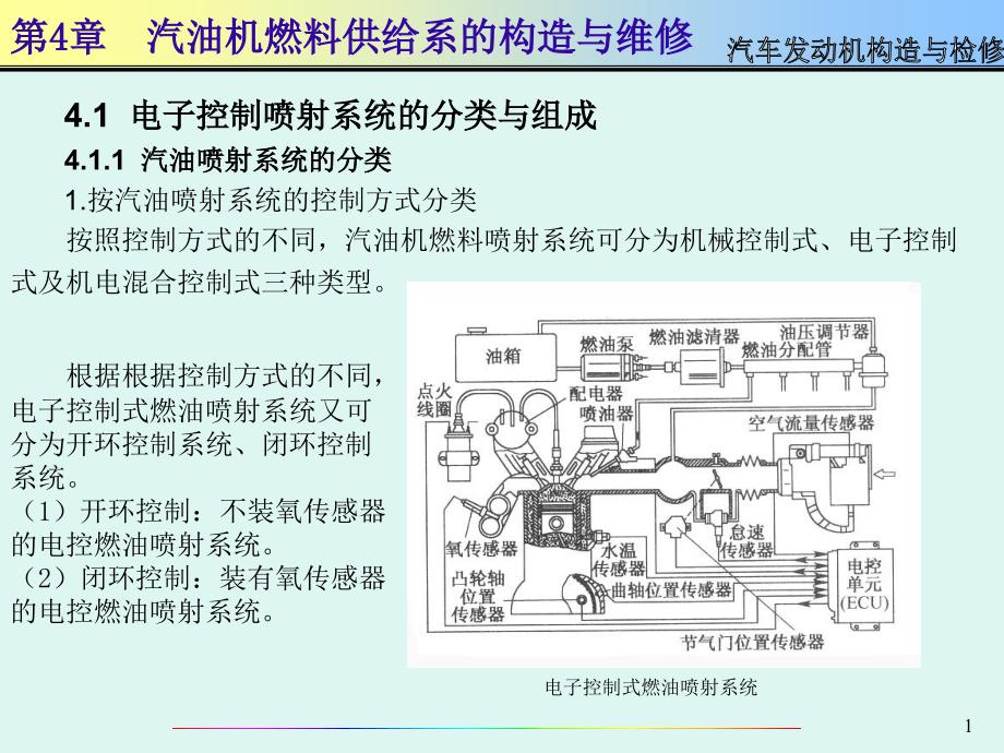 汽车发动机构造与检修PPT课件第4章_第1页