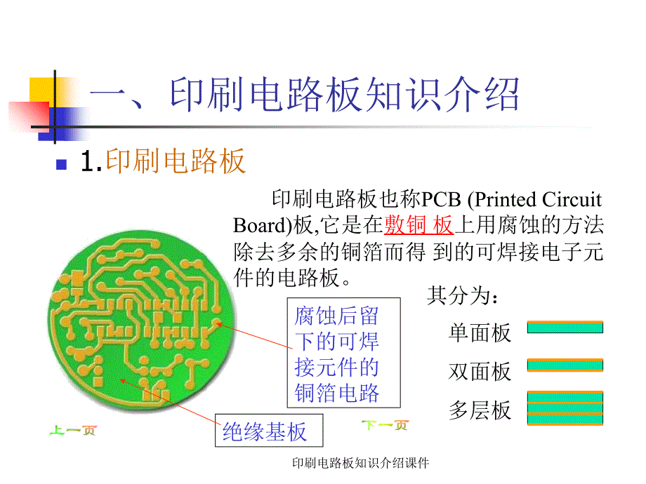 印刷电路板知识介绍课件_第2页