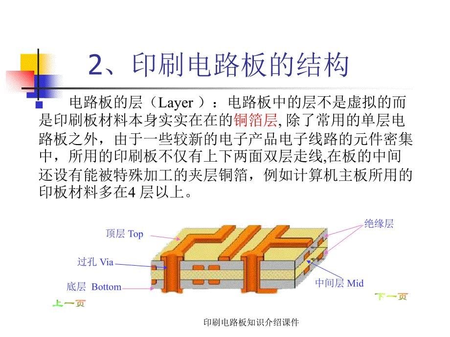 印刷电路板知识介绍课件_第5页