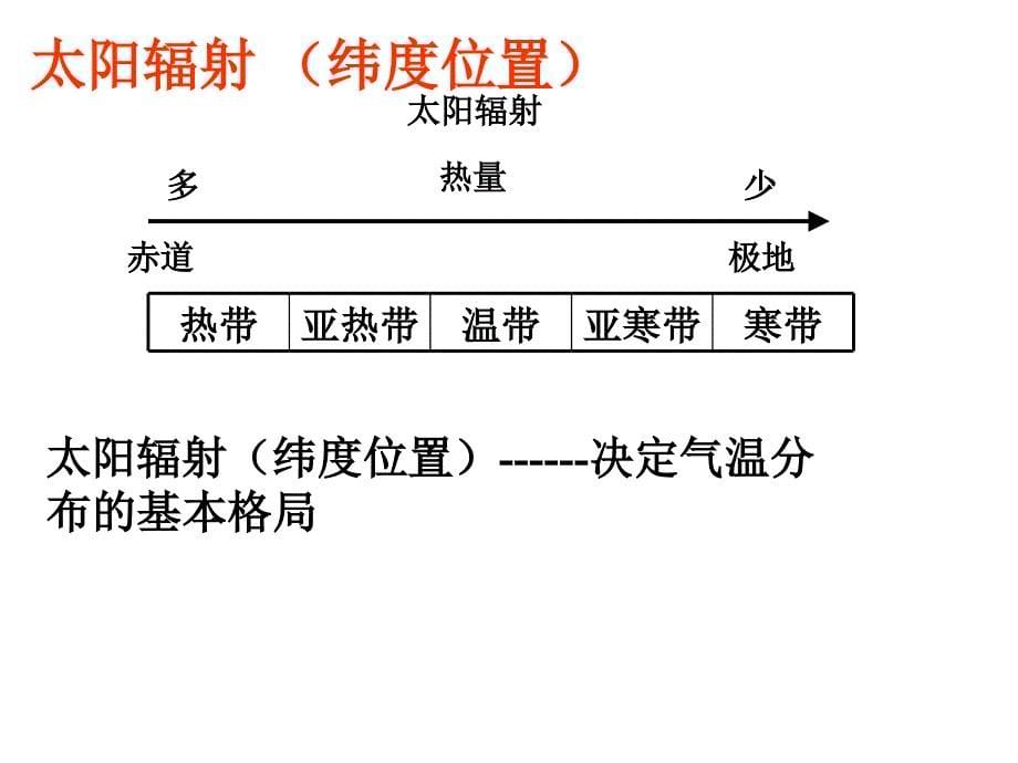 气压带和风带对气候的影响_第5页