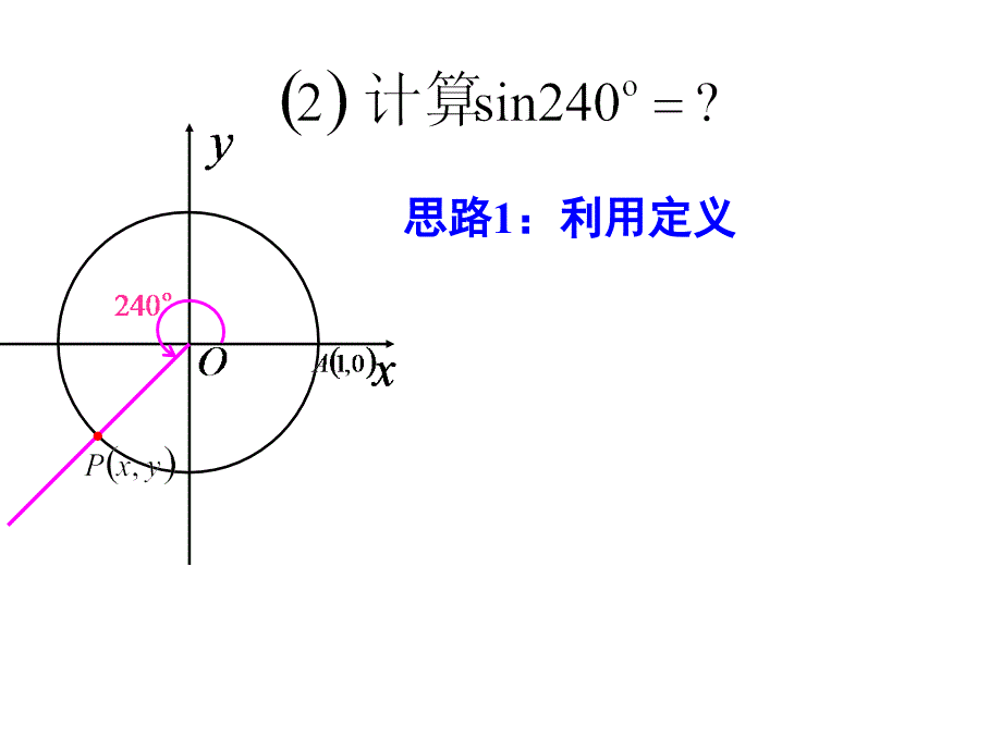 三角函数诱导公式_第3页