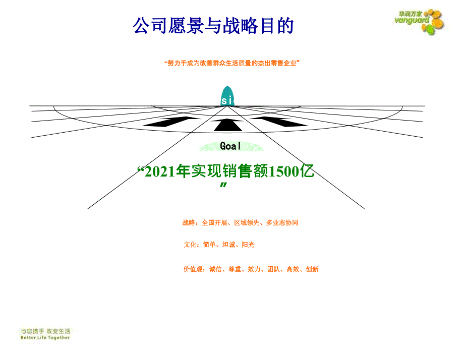 防损岗位职责.ppt课件_第2页