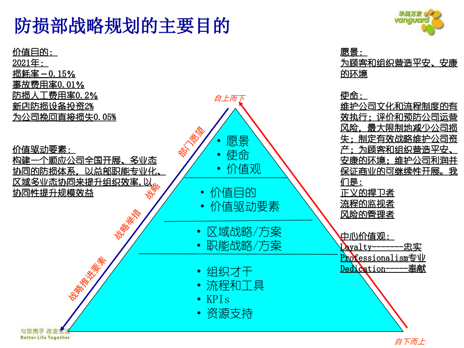 防损岗位职责.ppt课件_第3页