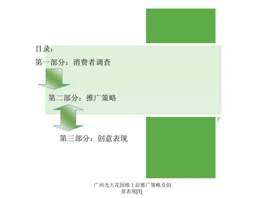 广州光大花园榕上居推广策略及创意表现1课件_第3页