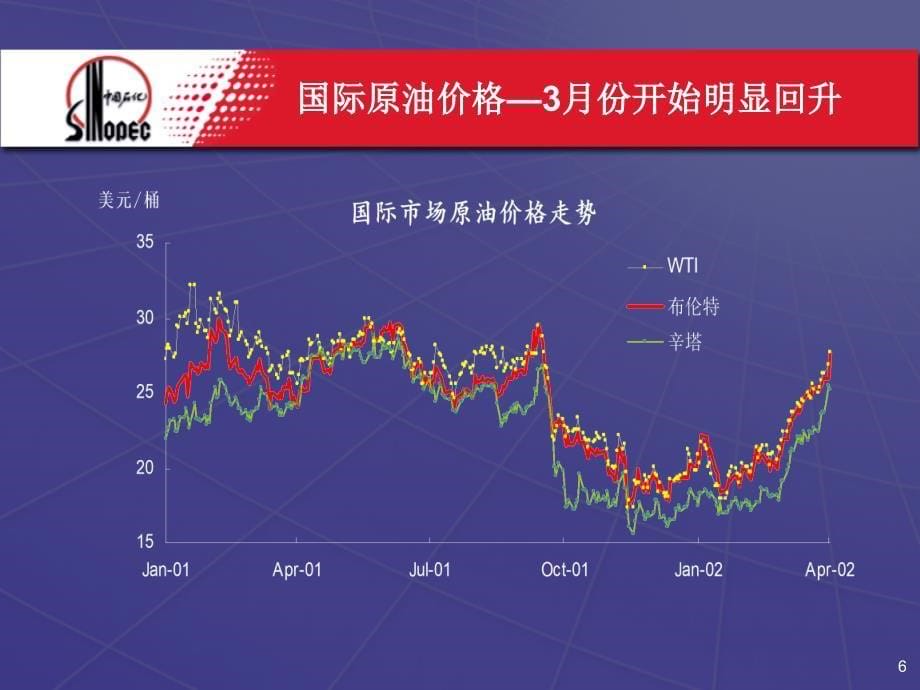 中国石油化工股份有限公司2002年一季度业绩发布_第5页