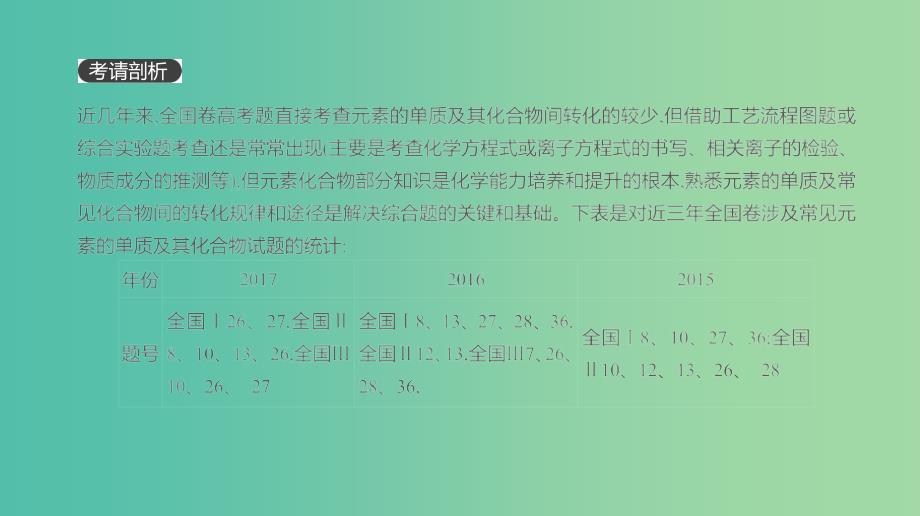 2019年高考化学总复习 增分微课4 元素化合物之间的转化课件 新人教版.ppt_第3页