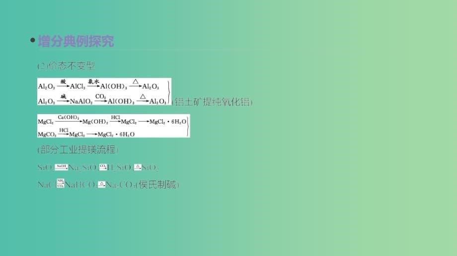 2019年高考化学总复习 增分微课4 元素化合物之间的转化课件 新人教版.ppt_第5页