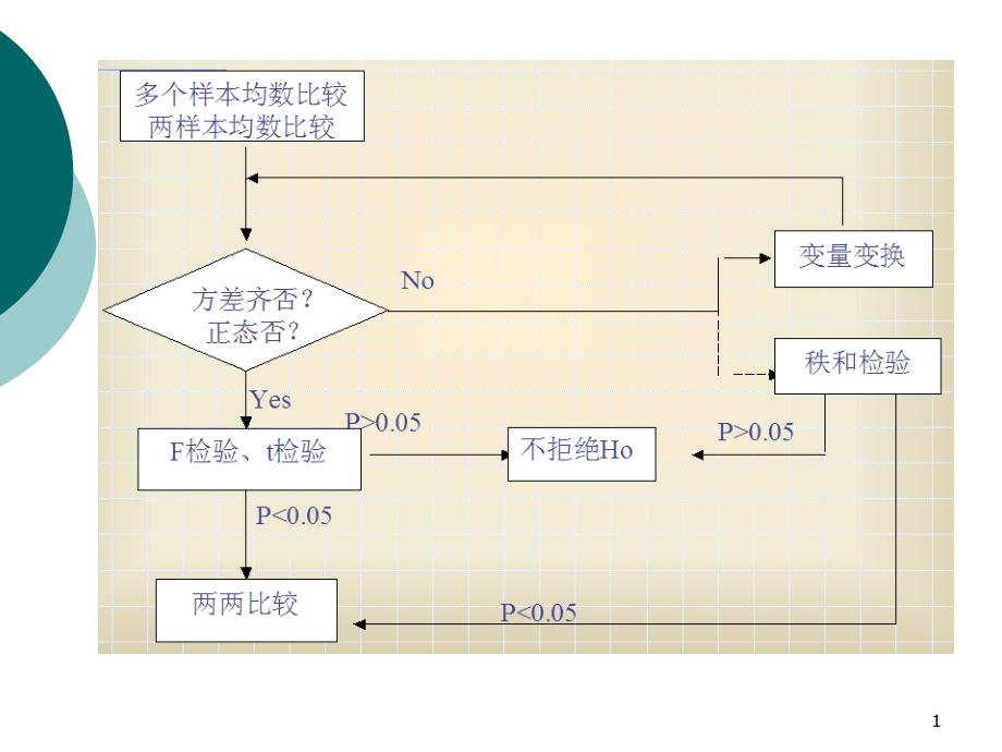 秩和检验课堂PPT_第1页