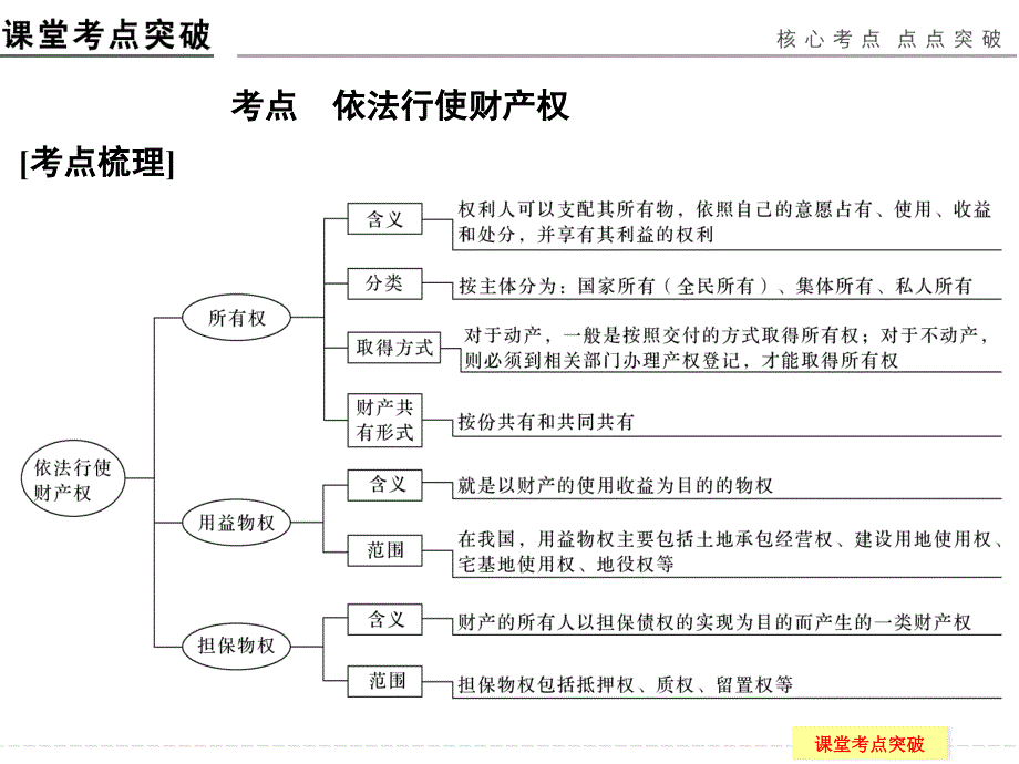 5-2-3依法行使财产权_第2页