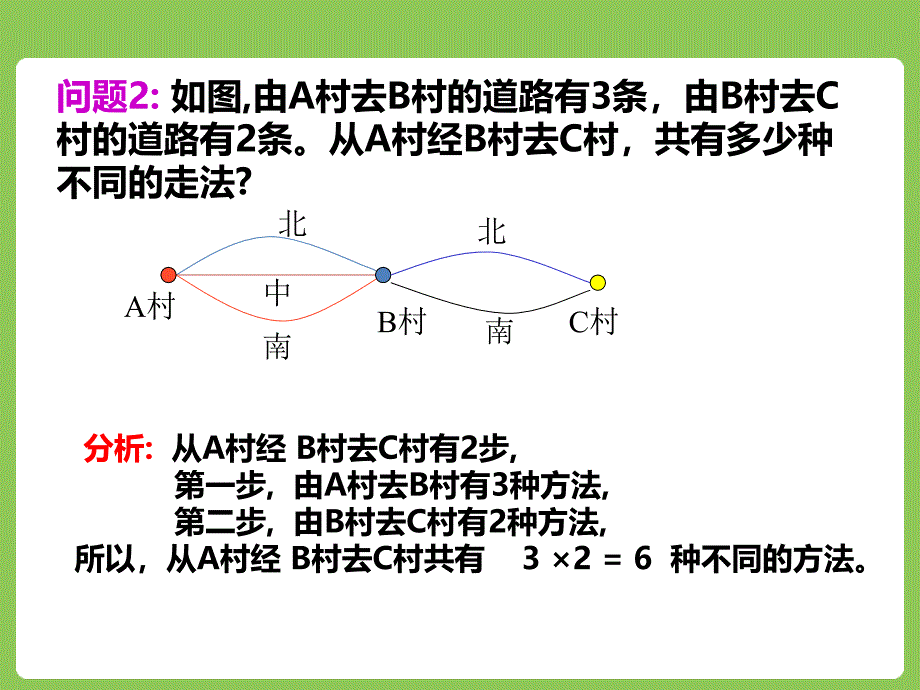 两个计数原理一课件PPT_第3页