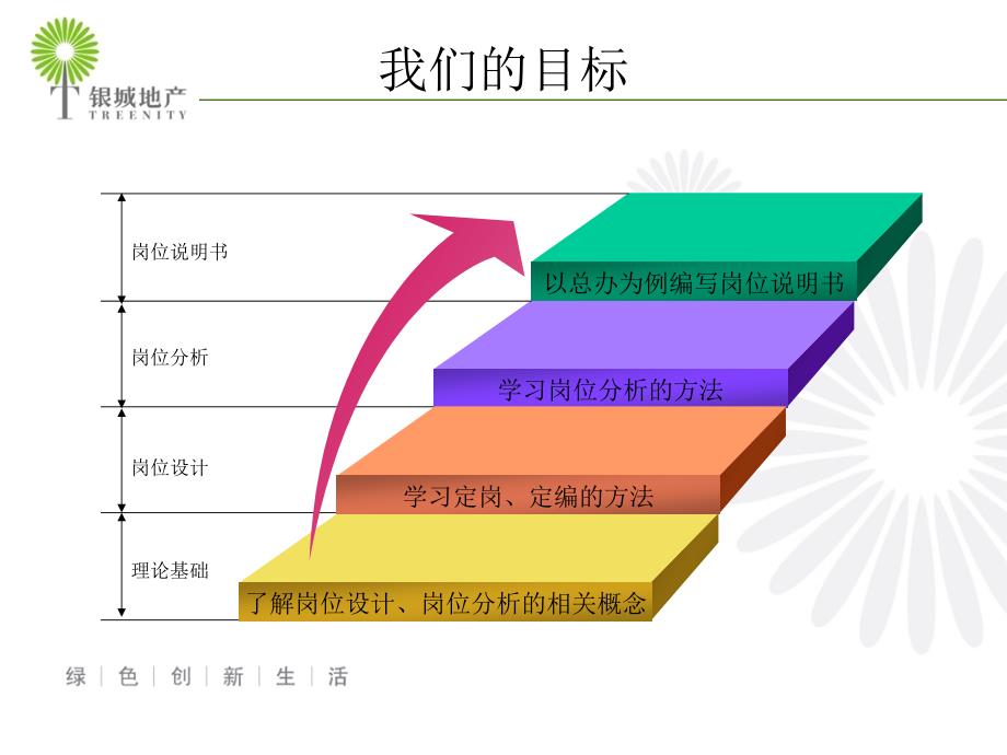 岗位分析与岗位说明_第2页