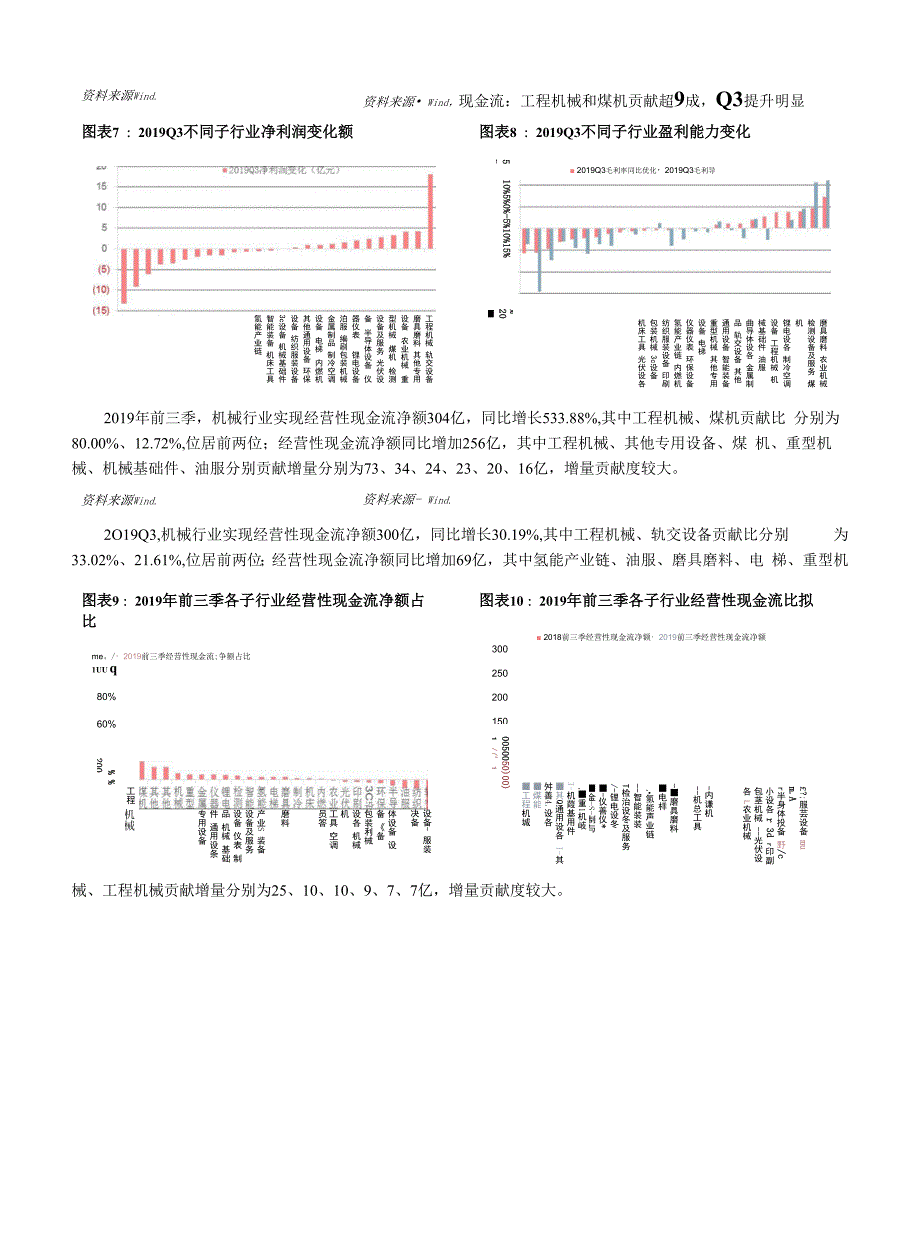 机械设备行业季报综述：传统产业依旧强劲新兴板块有望景气度或者盈利能力回升_第2页