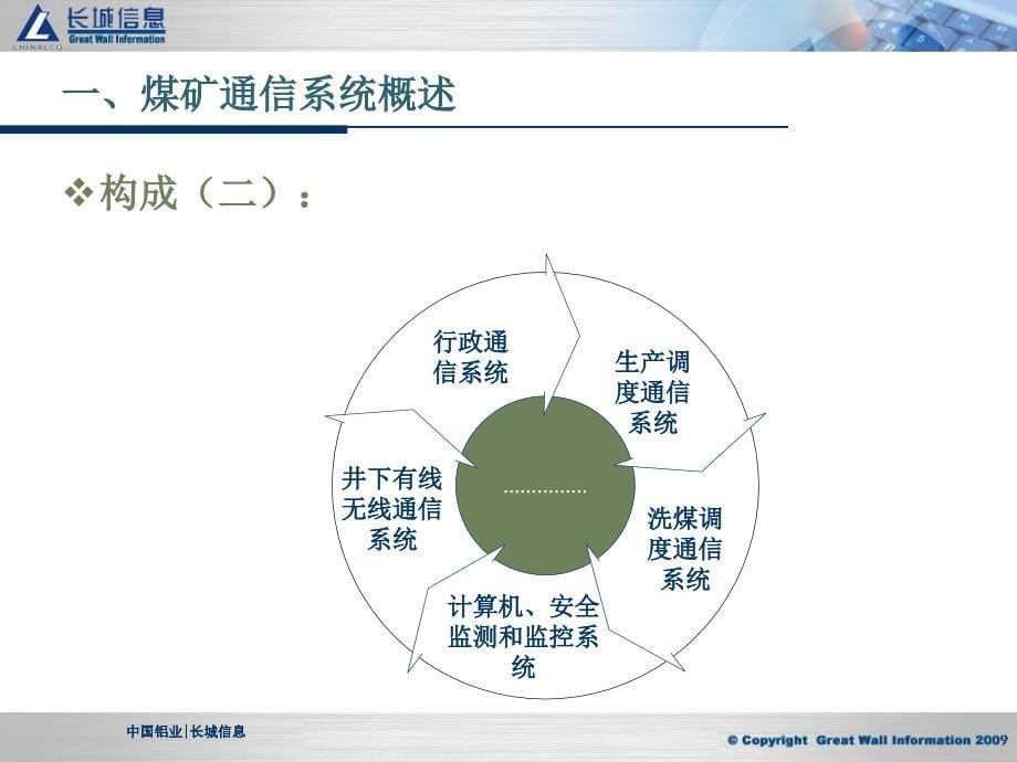 煤炭通讯技术应用市场调研报告_第5页