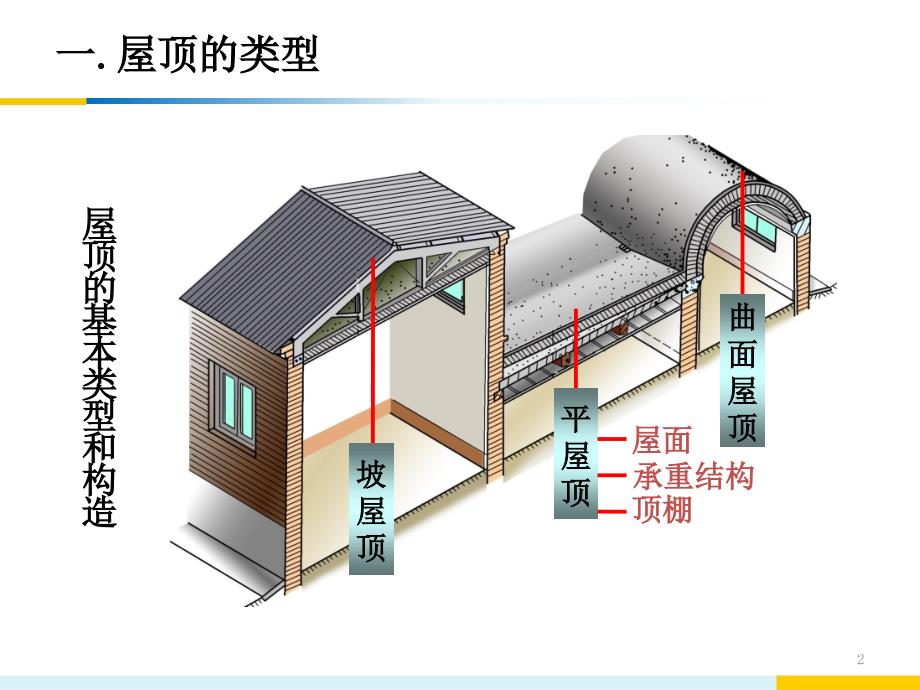 光伏屋顶结构基础知识知识学习_第2页