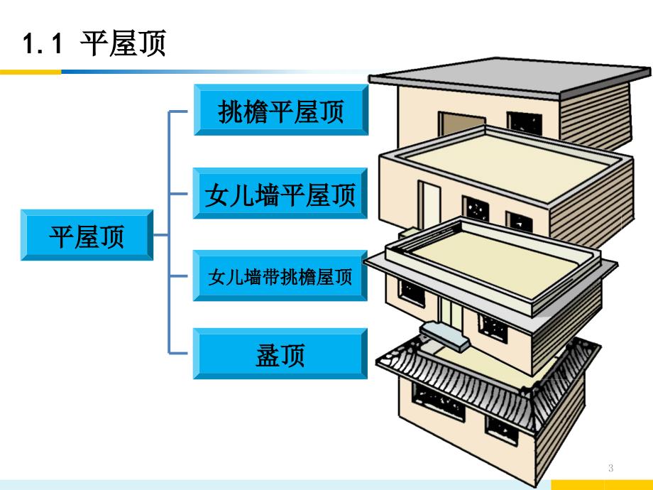 光伏屋顶结构基础知识知识学习_第3页