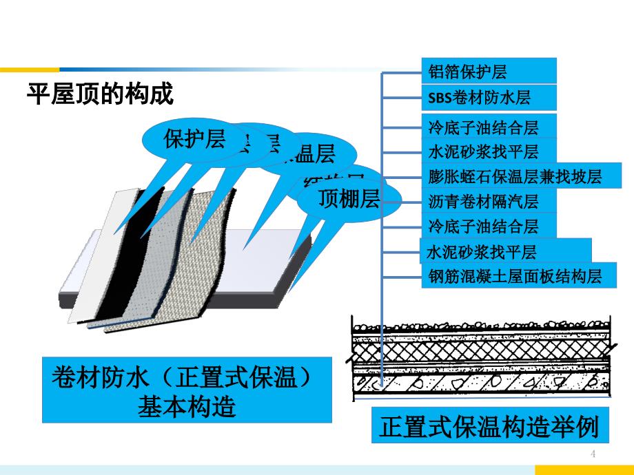 光伏屋顶结构基础知识知识学习_第4页