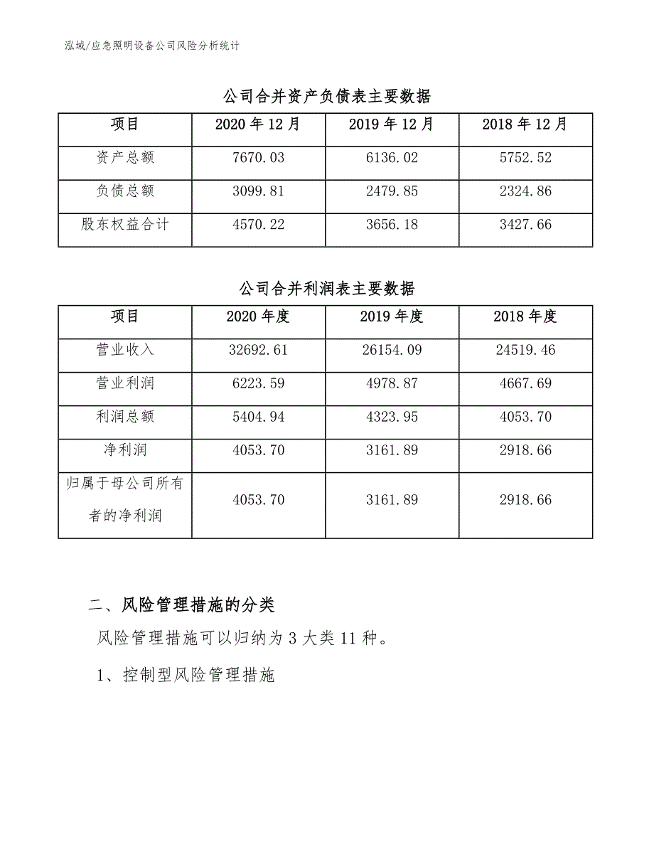 应急照明设备公司风险分析统计_第4页