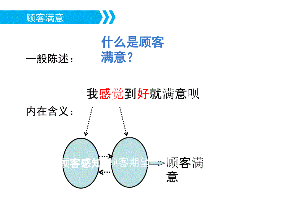 服务营销服务质量评估顾客期望与顾客感知_第2页