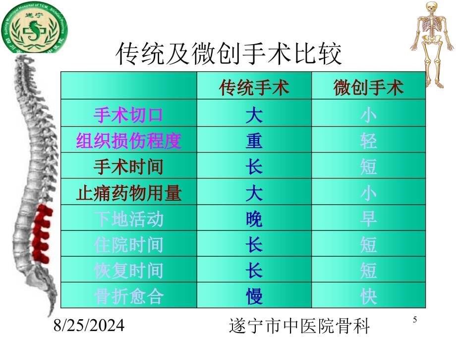 经皮椎弓根内固定.讲述ppt课件_第5页