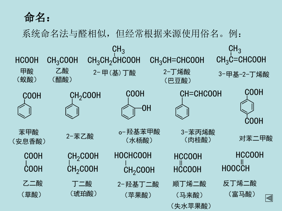 十二章节羧酸及取代羧酸课件_第3页