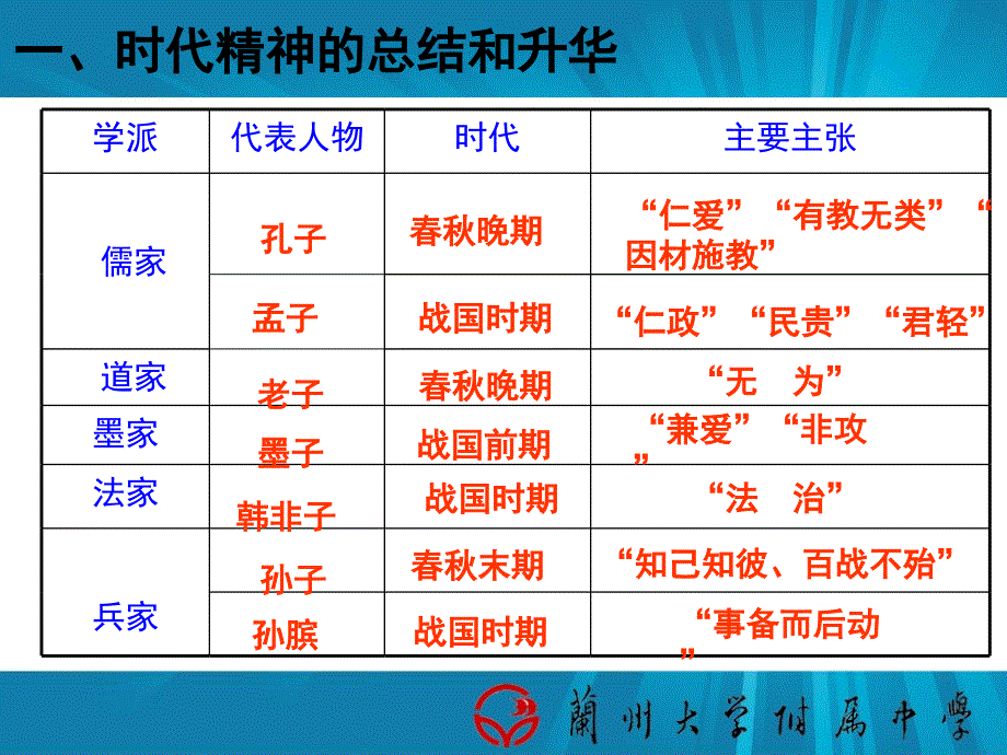 真正的哲学都是自己时代精神的精华公开课课堂PPT_第4页