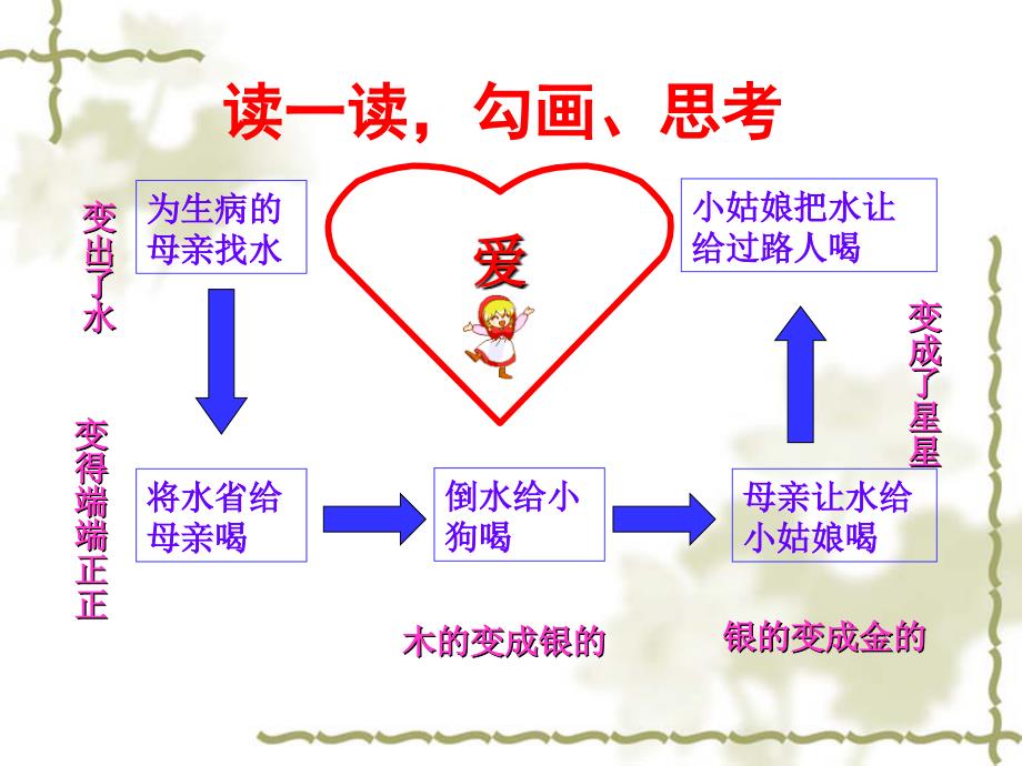 三年级下册语文课件19七颗钻石人教新课标 (共15张PPT)_第4页