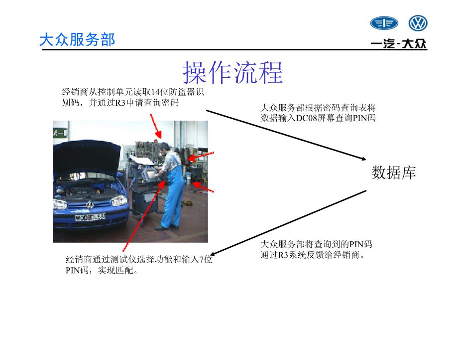 一汽大众7位防盗器PIN码匹配过程_第4页