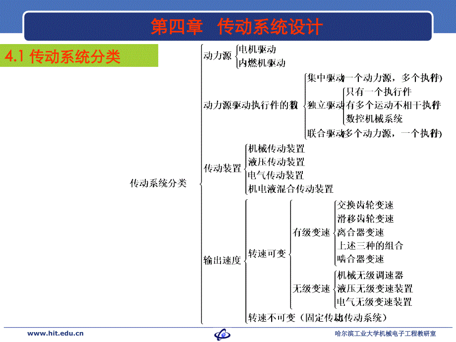 机械系统设计pPPT课件_第4页