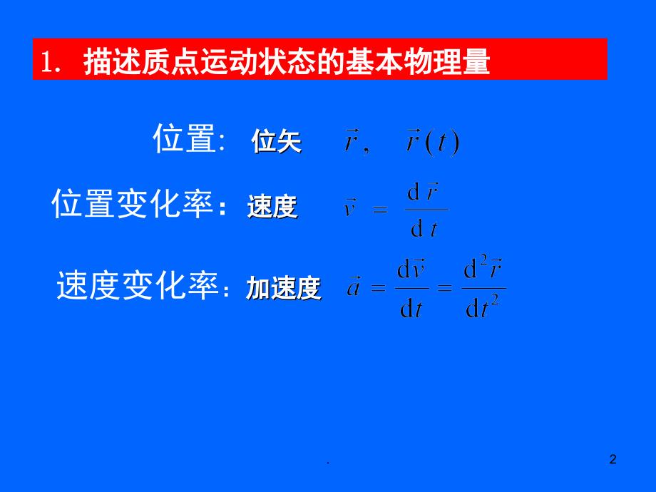 大学物理各章主要知识点总结课堂PPT_第2页