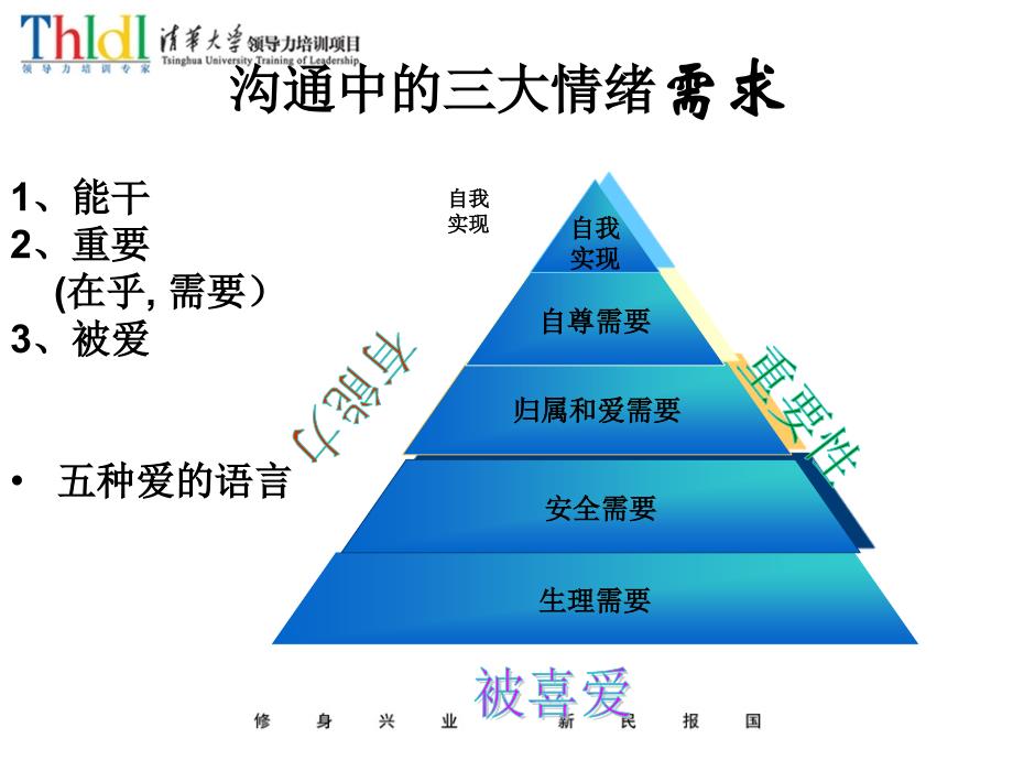 人力资源管理沟通与协调冲突_第4页