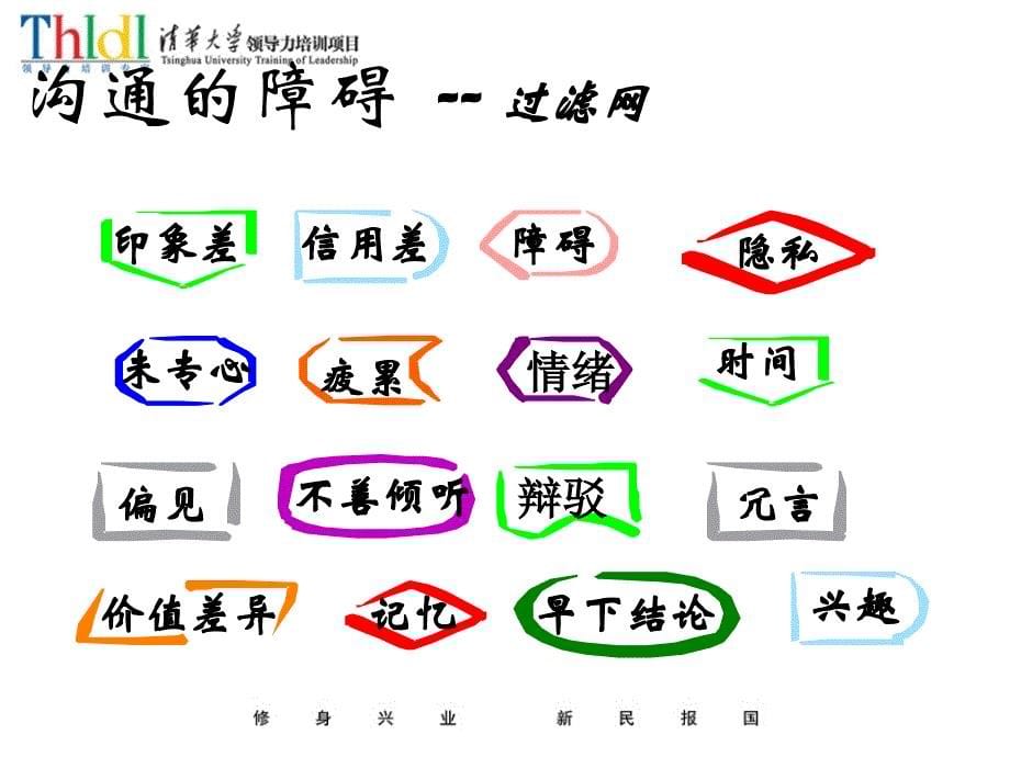 人力资源管理沟通与协调冲突_第5页