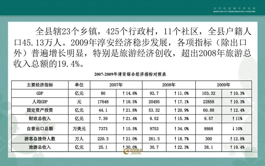 11月杭州千岛湖市场调查报告61p_第5页