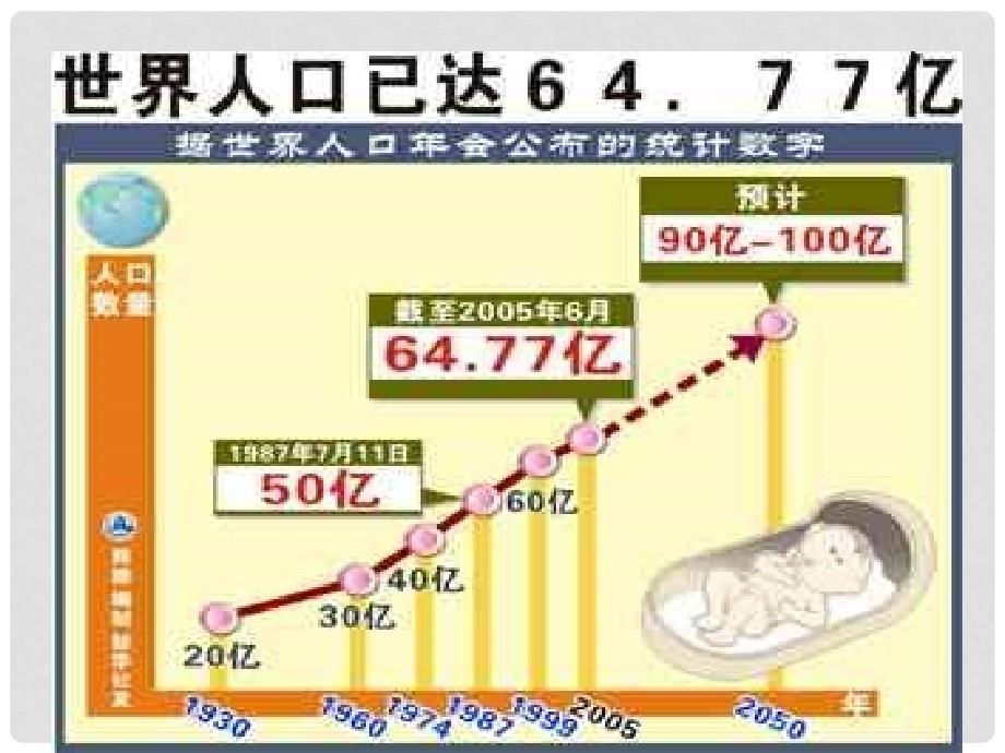 七年级生物下册 第七章 第一节 分析人类活动对生态环境的影响课件 新人教版_第3页