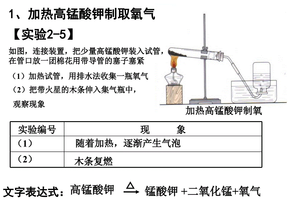 课题3制取氧气(第一课时）_第3页