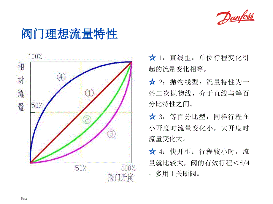 《丹佛斯电动调节阀》PPT课件.ppt_第3页