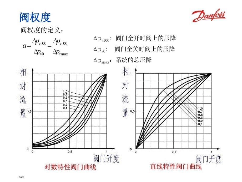 《丹佛斯电动调节阀》PPT课件.ppt_第5页