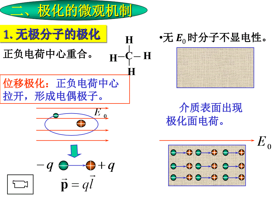 大学物理：6章静电场中的电介质_第4页