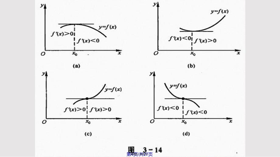 D35极值与最值实用教案_第4页