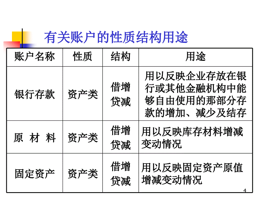 借贷记账法的应用_第4页