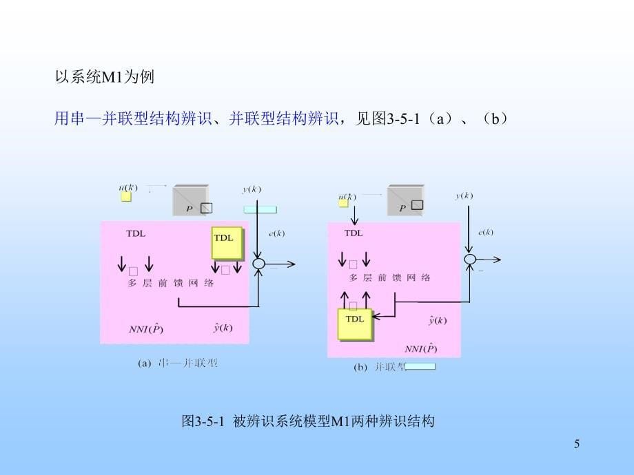 非线性动态系统模型与辨识_第5页