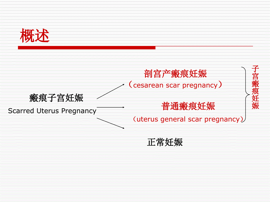 瘢痕子宫妊娠_第4页