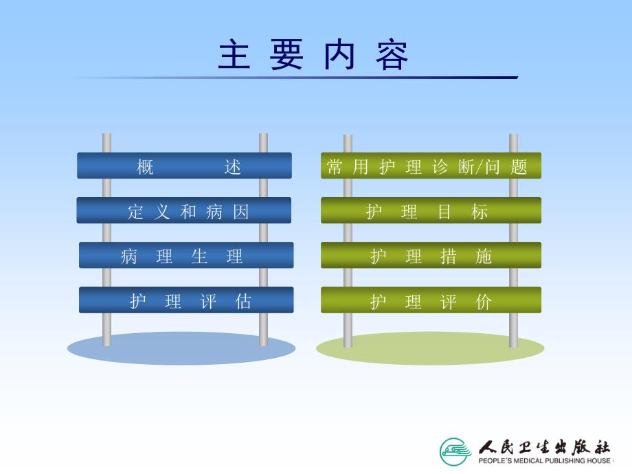 心脏瓣膜病-病人的护理_第3页