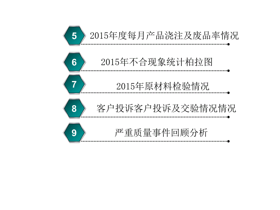 质量部年度质量工作报告总结_第3页